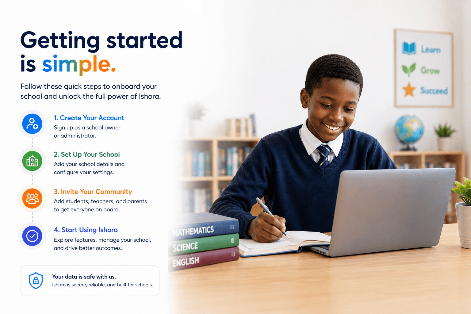 Getting started with Ishora in four steps: create your account, set up your school, invite your community, then start using Ishora